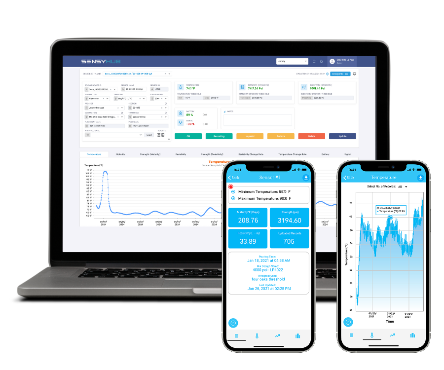 SensyHub dashboard showing SensyCast data on phone and laptop