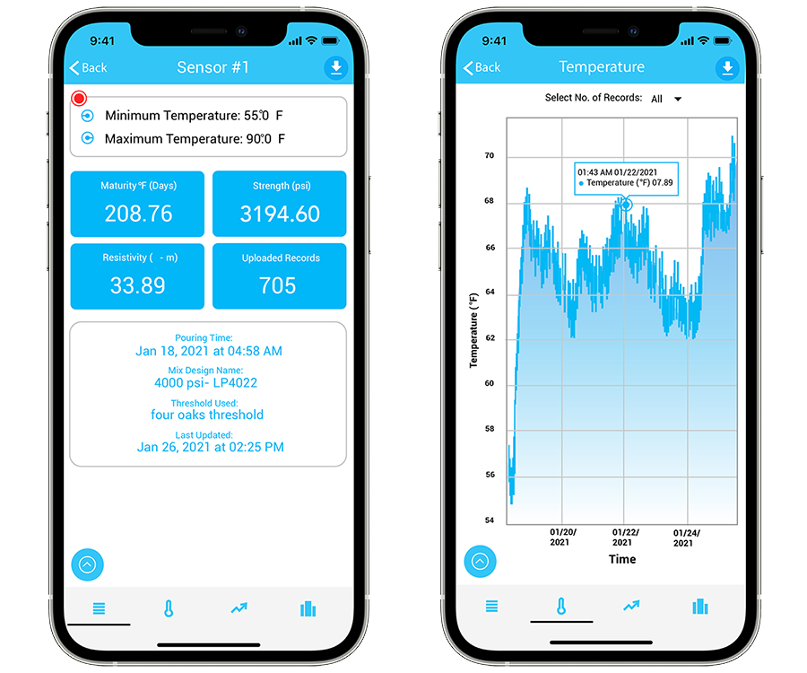 SensyRoc mobile app showing real-time concrete data